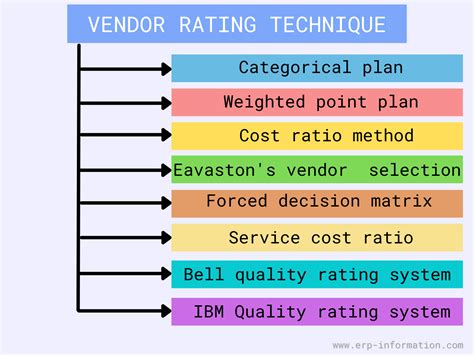 are vendors required to tell you who their suppliers are